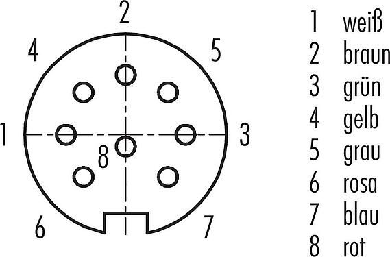 Polbild (Steckseite) M16 Flanschdose, Polzahl: 8 (08-a), ungeschirmt, Litzen, IP68, UL 2238, AISG konform, M18x0,75, Frontmontage