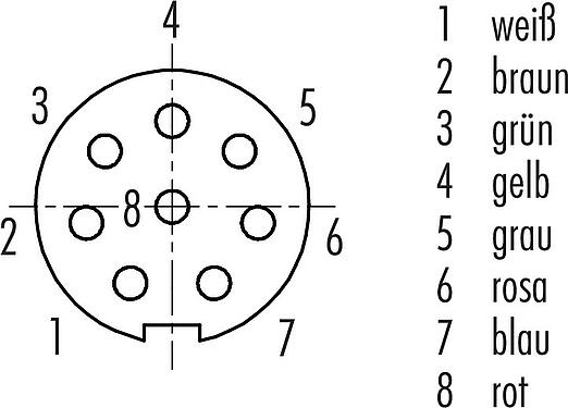 Polbild (Steckseite) M9 Kabeldose, Polzahl: 8, ungeschirmt, am Kabel angespritzt, IP67, PUR, schwarz, 8 x 0,14 mm², 5 m