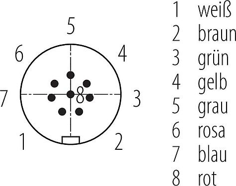 Polbild (Steckseite) Snap-In Kabelstecker, Polzahl: 8, ungeschirmt, am Kabel angespritzt, IP67, UL 2238, PUR, schwarz, 8 x 0,25 mm², 2 m