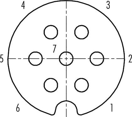Disposition des contacts (Côté plug-in) M25 Connecteur femelle, Contacts: 7, 5,0-8,0 mm, blindable, souder, IP40