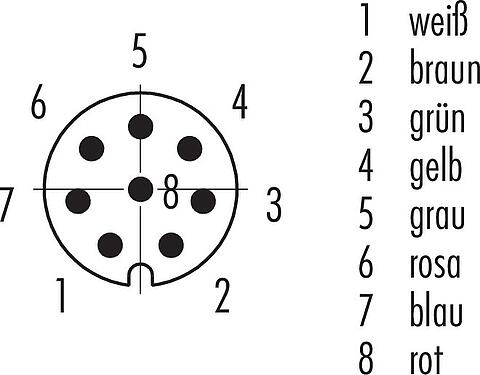 Polbild (Steckseite) M8 Flanschstecker, Polzahl: 8, ungeschirmt, Litzen, IP67/IP69K, UL 2238, M8x0,5, Frontmontage, vergossen