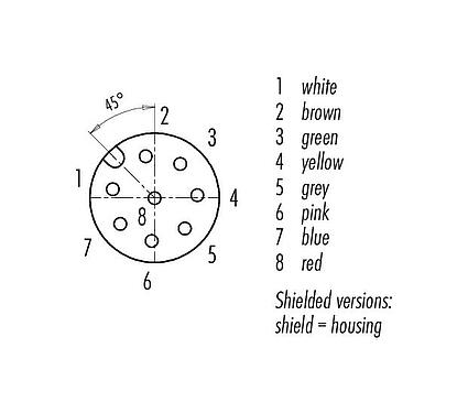 Contact arrangement (Plug-in side) M12 Female angled connector, Contacts: 8, shielded, moulded on the cable, IP67, UL 2238, PUR, black, 8 x 0.25 mm², 5 m