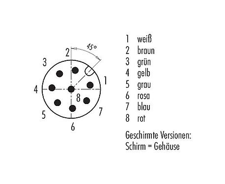 Polbild (Steckseite) M12 Flanschstecker, Polzahl: 8, geschirmt, mit Kabel konfektioniert, IP68, M16x1,5, PUR, schwarz, 5 x 0,25 mm², Frontmontage, 0,5 m