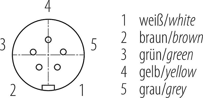 Contactconfiguratie (Insteekbereik) Snap-In Female haakse connector, aantal polen: 5, 4,0-6,0 mm, onafgeschermd, soldeer, IP67